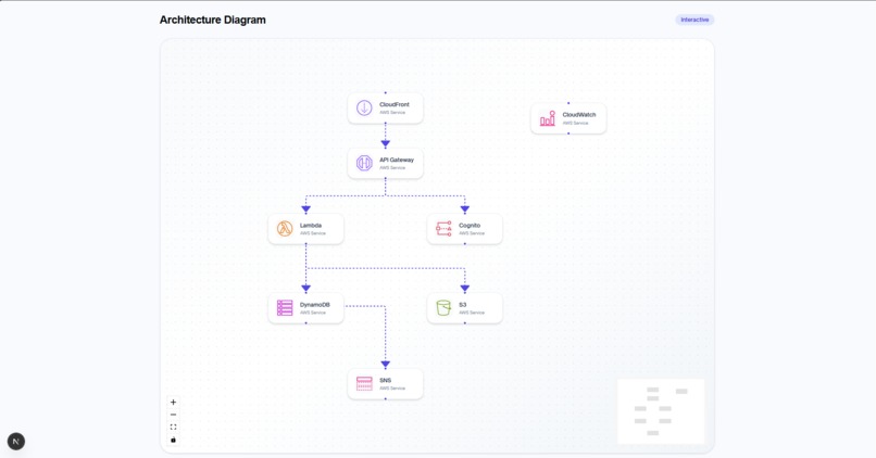 ArchitectAI – screenshot 5