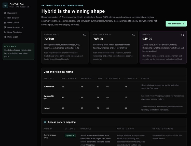 ProdTwin Zero – screenshot 1