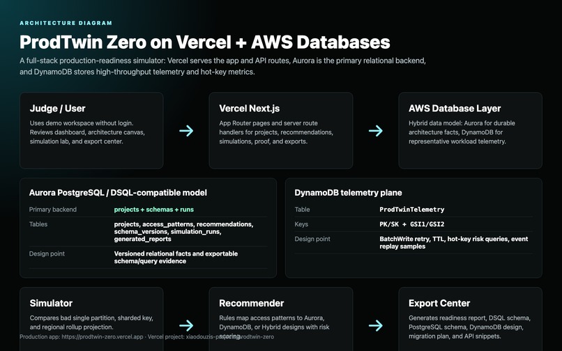 ProdTwin Zero – screenshot 3