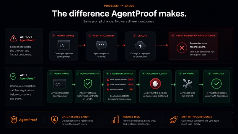 Agentproof – screenshot 1