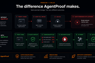 Agentproof