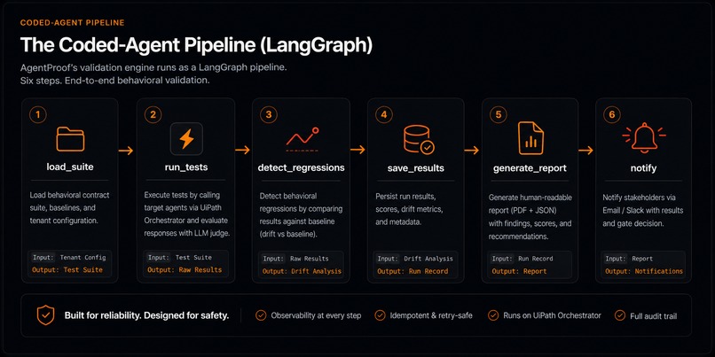 Agentproof – screenshot 3