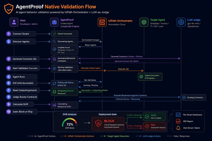 Agentproof – screenshot 4