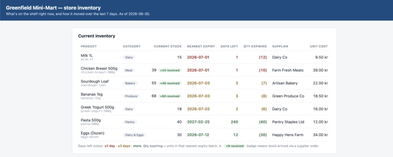 FreshFlow AI – screenshot 2