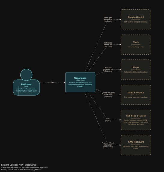 Suppliance – screenshot 2
