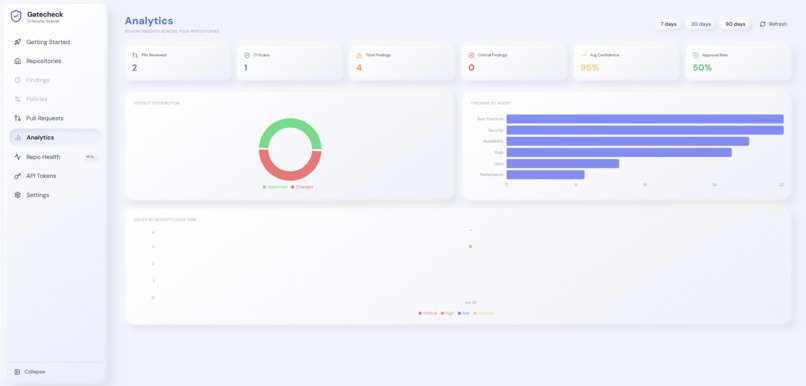 GateCheck  – screenshot 7