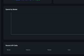 LLM Ledger — AI API Cost Intelligence