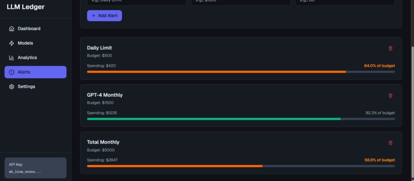 LLM Ledger — AI API Cost Intelligence – screenshot 3