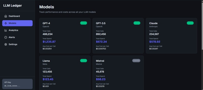 LLM Ledger — AI API Cost Intelligence – screenshot 4