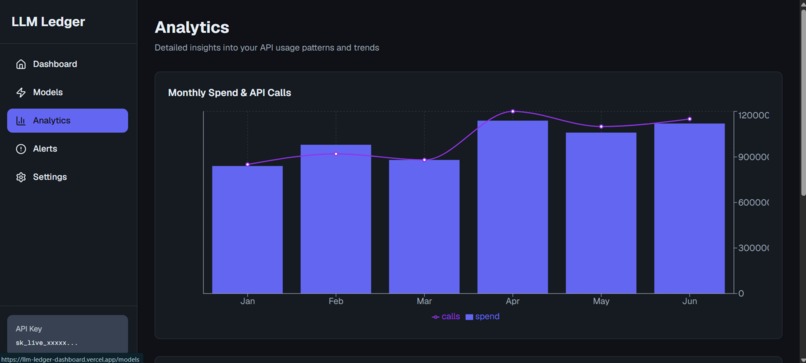 LLM Ledger — AI API Cost Intelligence – screenshot 6