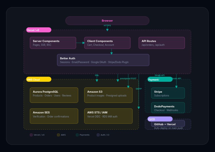 Zesty Shop – screenshot 4