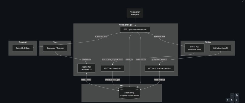 GateCheck  – screenshot 12