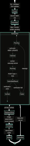 Mycelia – screenshot 3