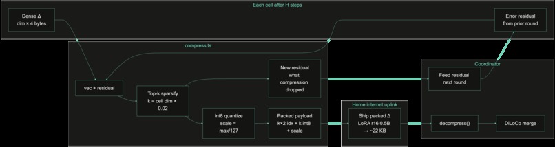 Mycelia – screenshot 4