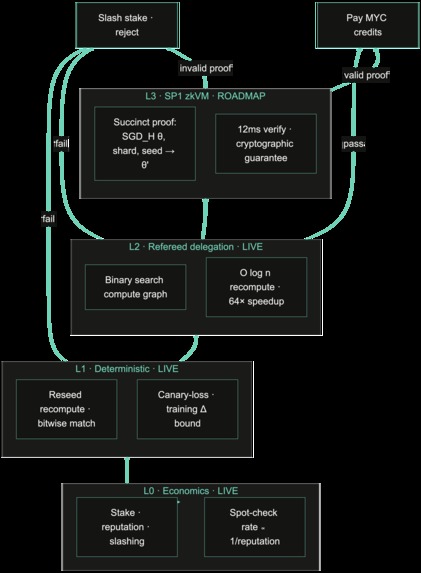 Mycelia – screenshot 5
