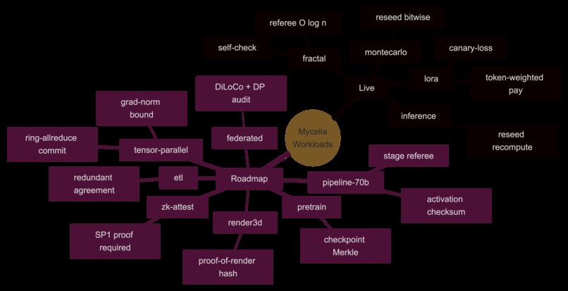 Mycelia – screenshot 6