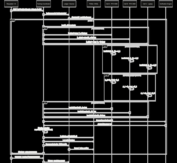 Mycelia – screenshot 7