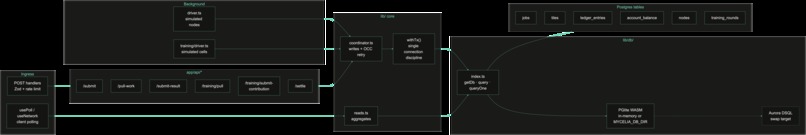 Mycelia – screenshot 8