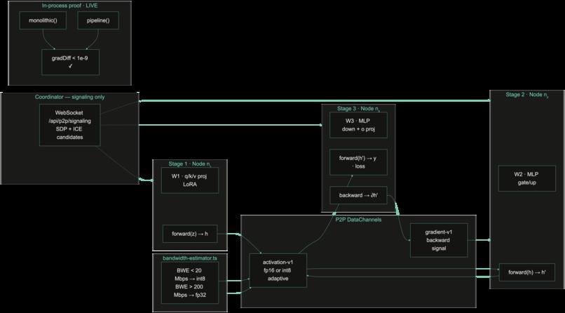 Mycelia – screenshot 9