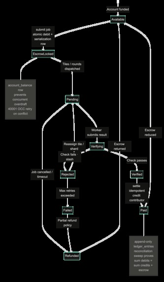 Mycelia – screenshot 10