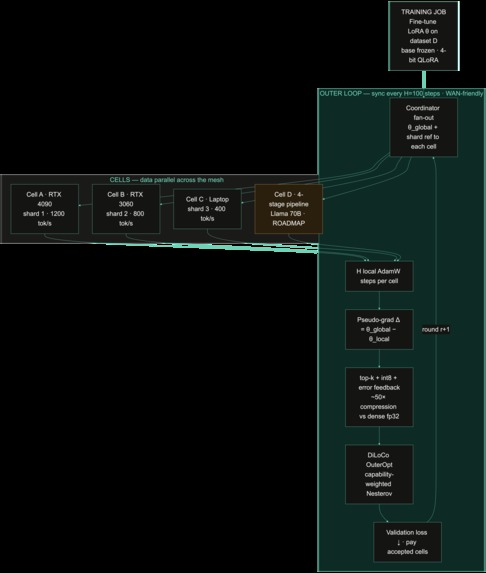 Mycelia – screenshot 11