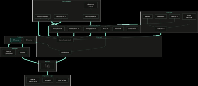 Mycelia – screenshot 12