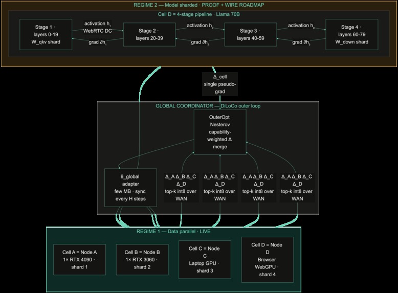 Mycelia – screenshot 13