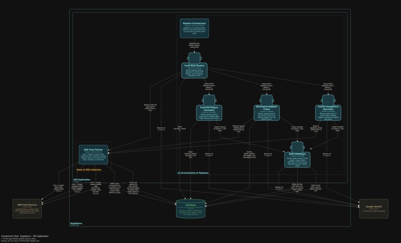 Suppliance – screenshot 6