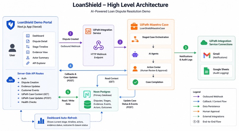 Loan Shield  – screenshot 1
