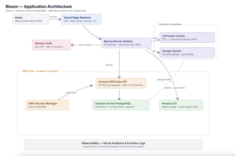 Bloom – screenshot 7