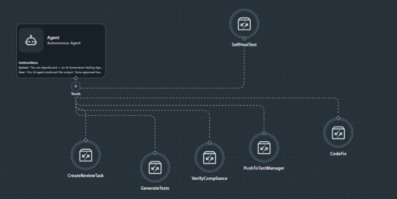 AgentGuard — Autonomous AI Governance – screenshot 1