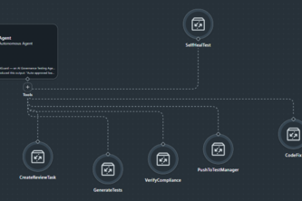 AgentGuard — Autonomous AI Governance