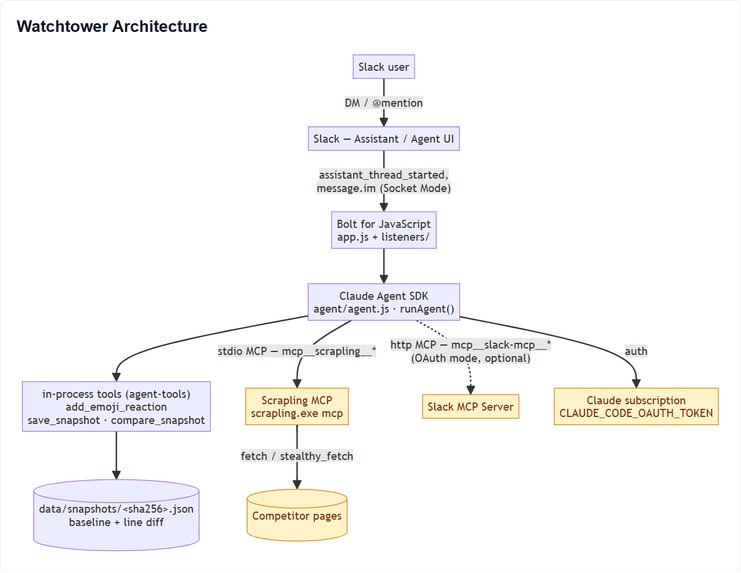 Watchtower – screenshot 1