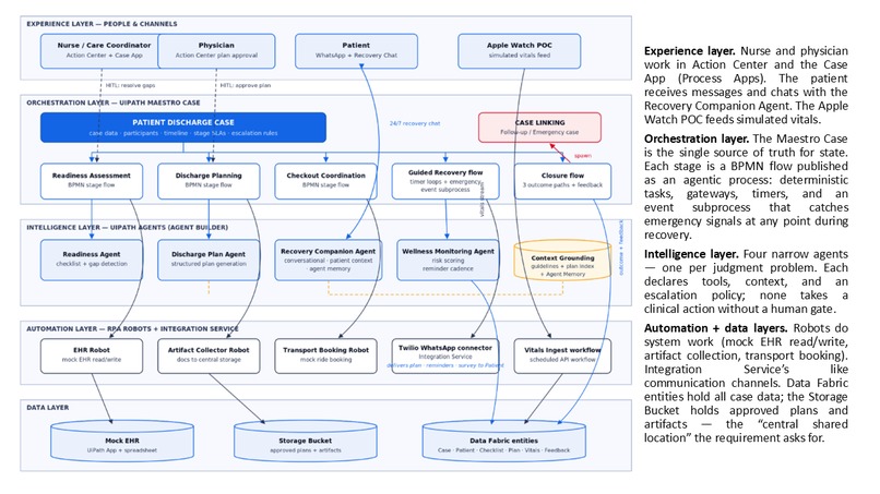 CareBridgeAI - An Intelligent Patient Discharge Case System – screenshot 5