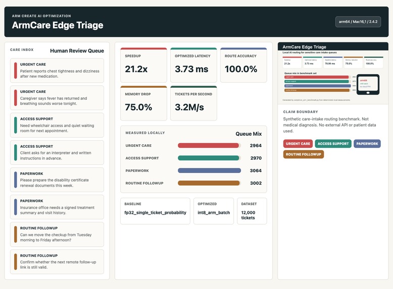 ArmCare Edge Triage – screenshot 1