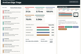ArmCare Edge Triage