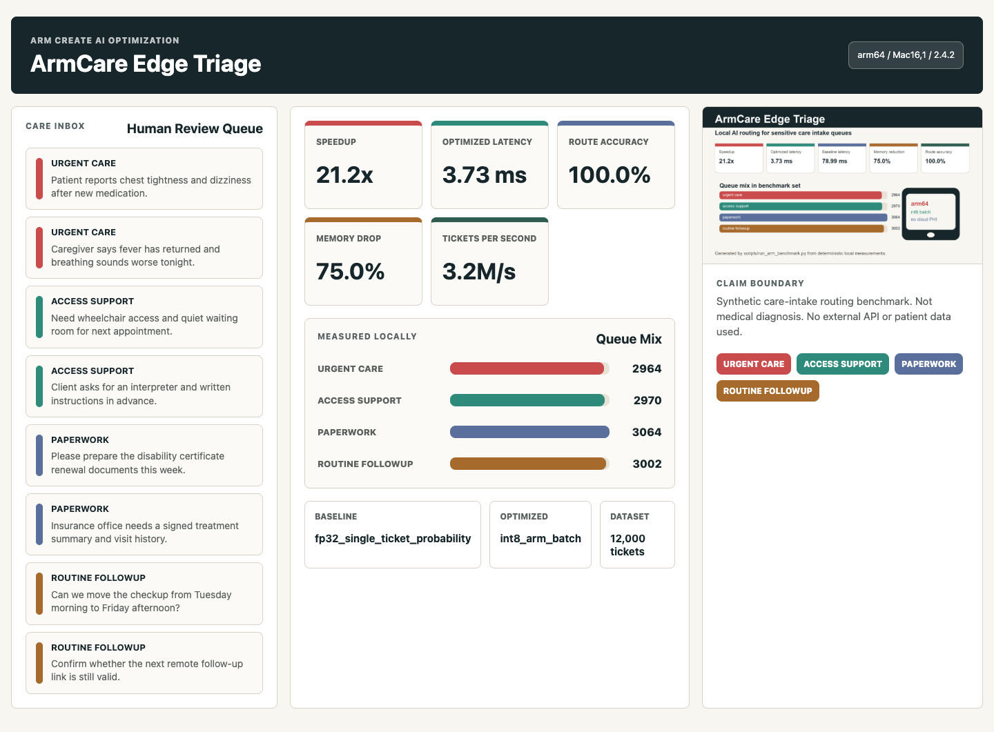 ArmCare Edge Triage | Devpost