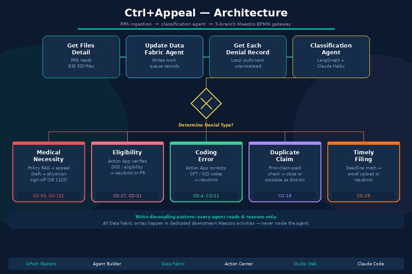 Ctrl+Appeal – screenshot 2