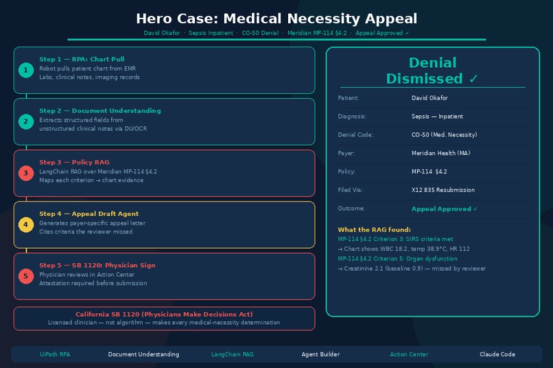 Ctrl+Appeal – screenshot 3