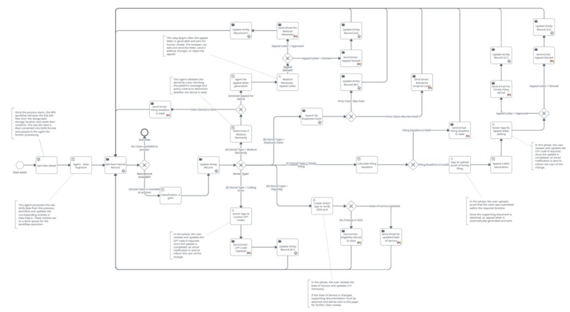 Ctrl+Appeal – screenshot 4
