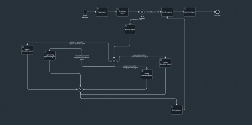 Maestro SupportIQ – screenshot 1