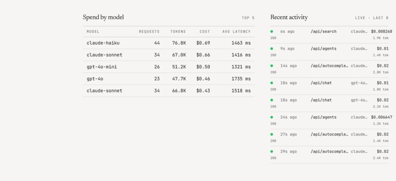 Token Watcher – AI API Cost & Token Analytics Platform – screenshot 6