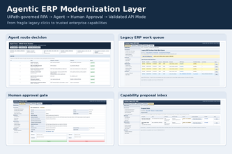 Agentic ERP Modernization Layer