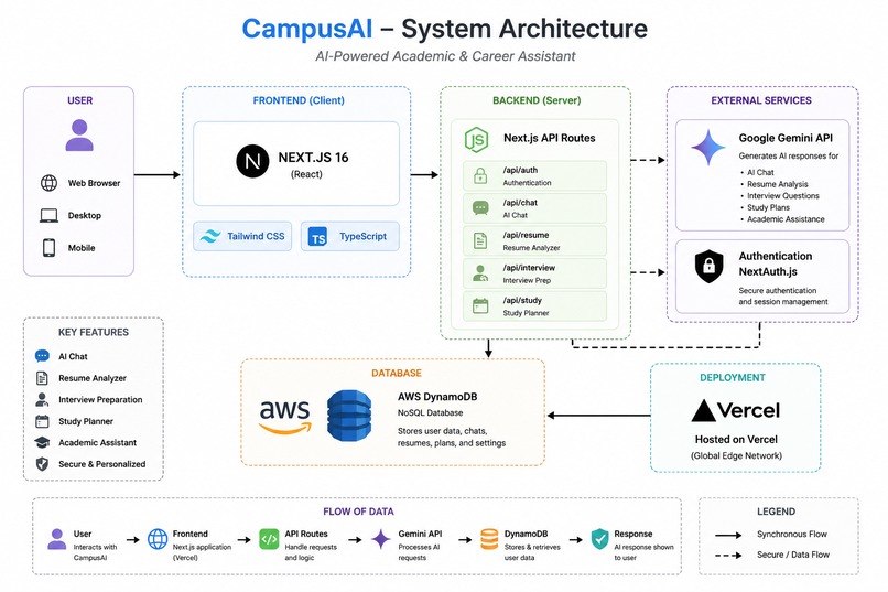 CampusAI – screenshot 9
