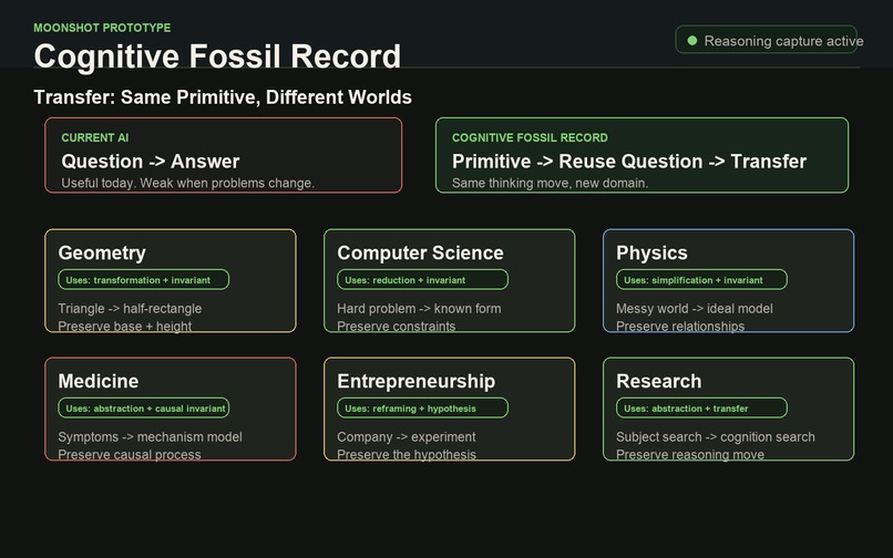 Cognitive Fossil Record – screenshot 4