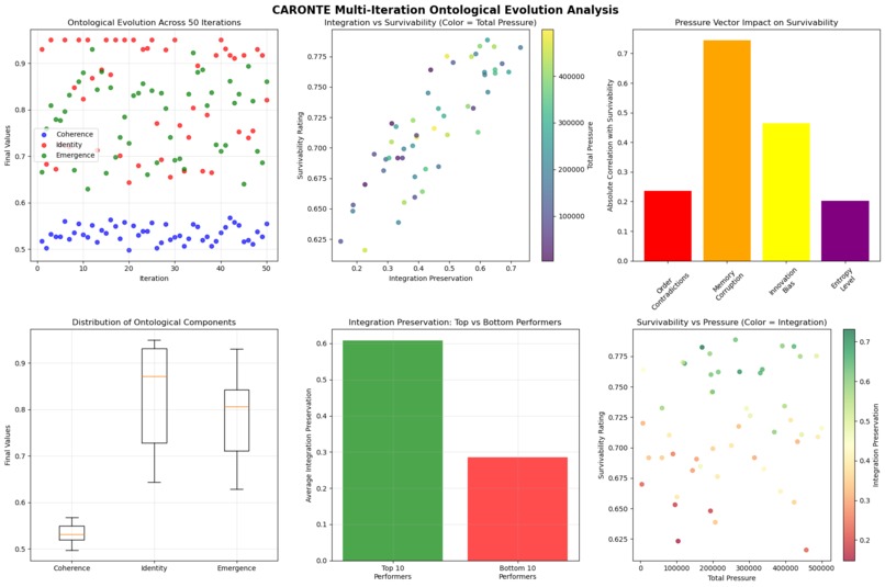 Adaptive World Generative System – U – screenshot 2
