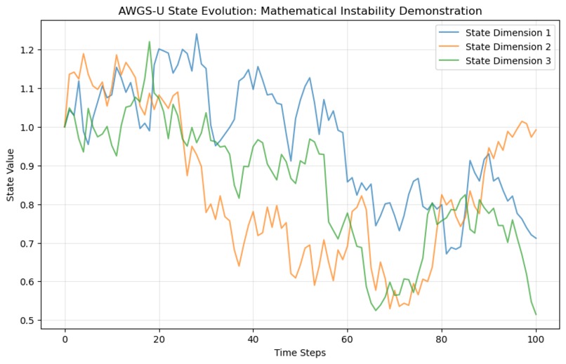 Adaptive World Generative System – U – screenshot 3