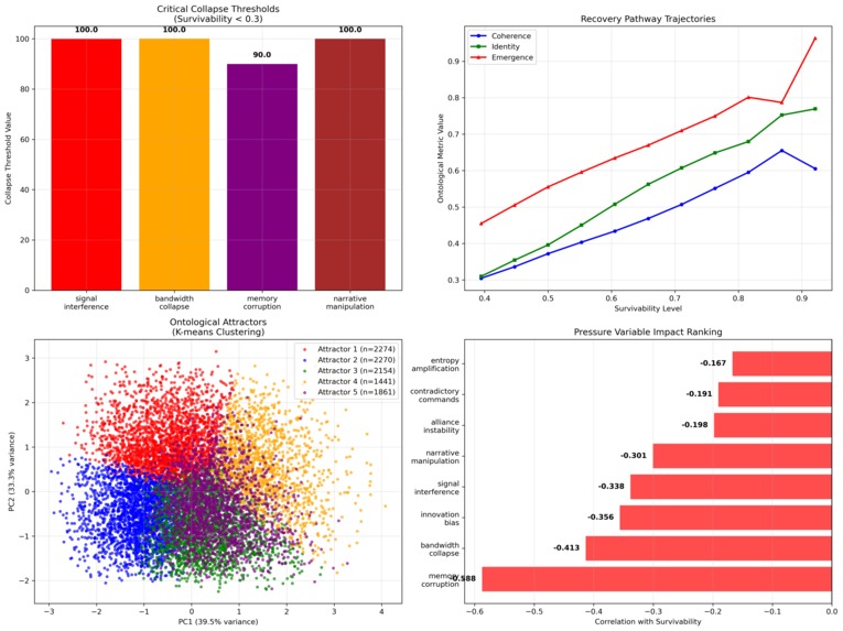 Adaptive World Generative System – U – screenshot 6