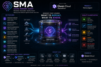 Sigma Memory Agent (SMA)