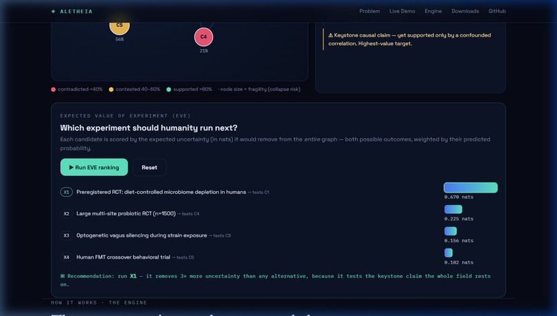 ALETHEIA - A Falsification Engine for Human Knowledge – screenshot 2